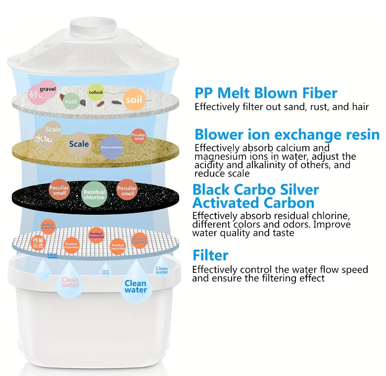 MYDRATE Alkaline Activated Water Jug